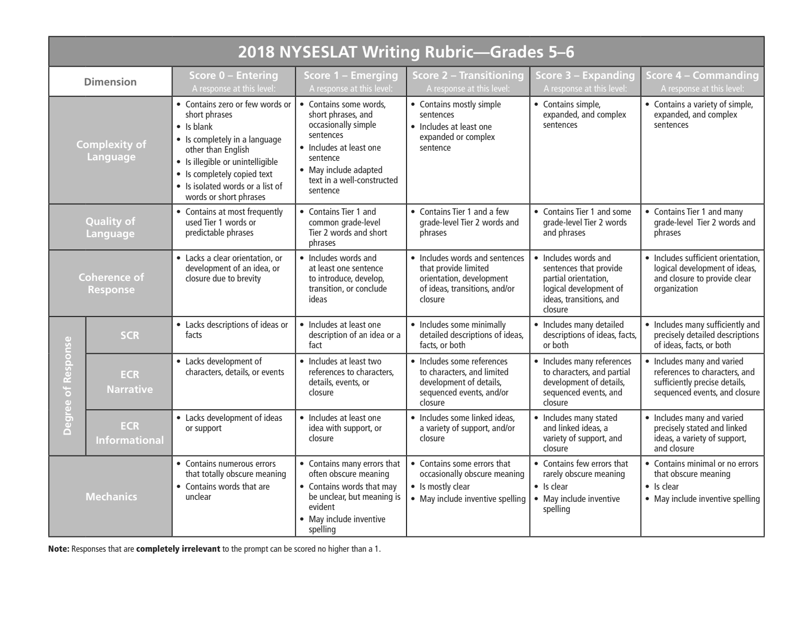 2018 NYSESLAT Writing Rubric Grades 5 - 6