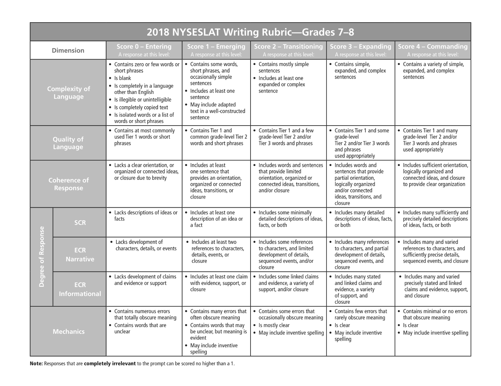 2018 NYSESLAT Writing Rubric Grades 7- 8